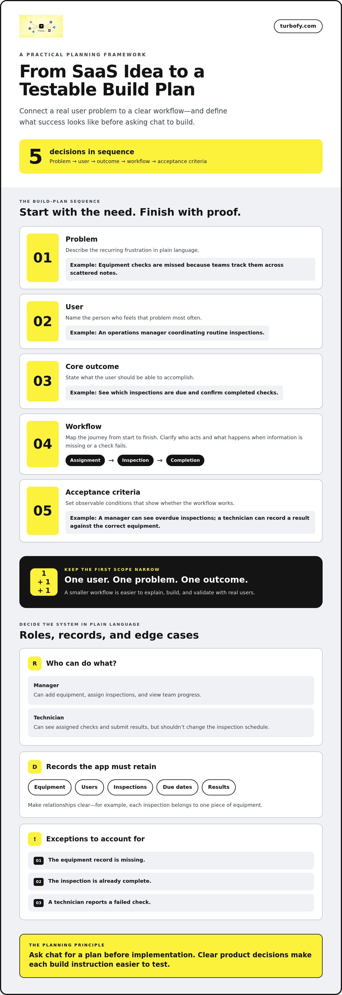 Build SaaS apps with chat