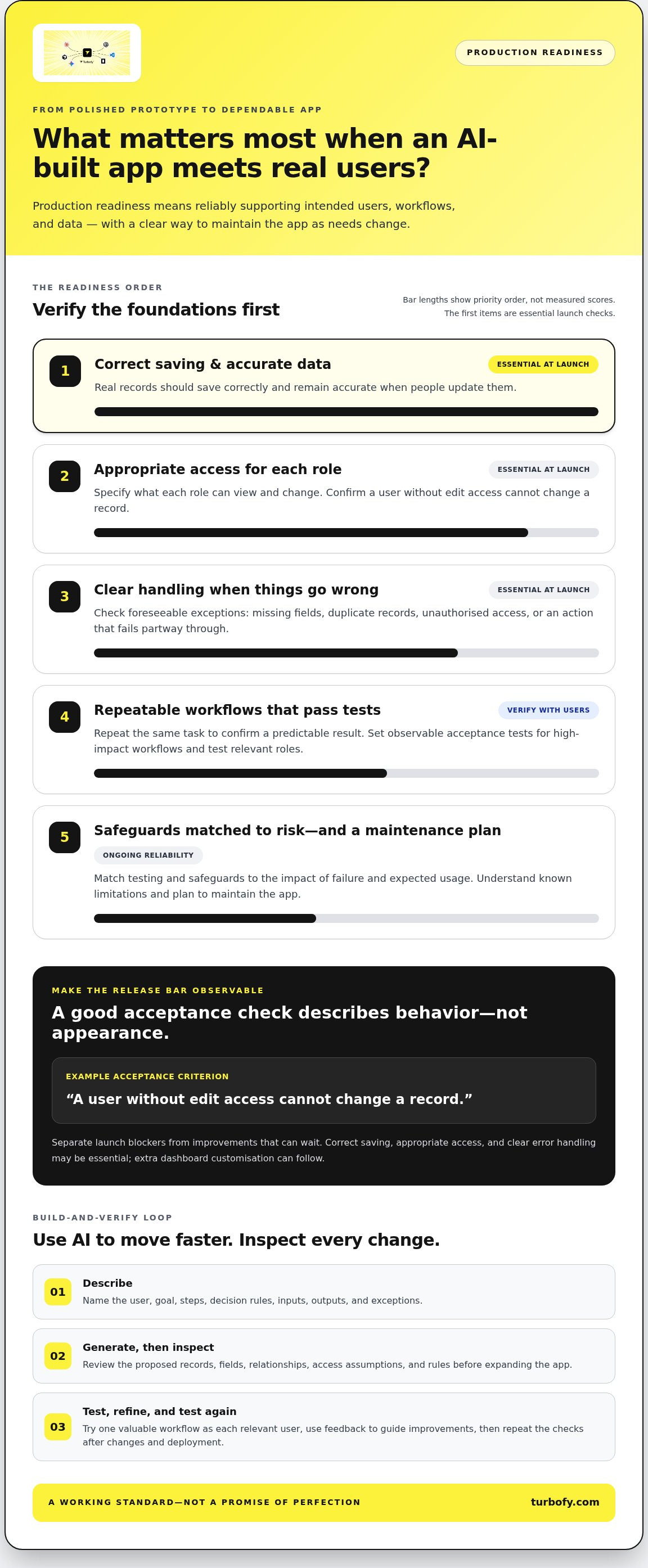 Build production ready apps with AI